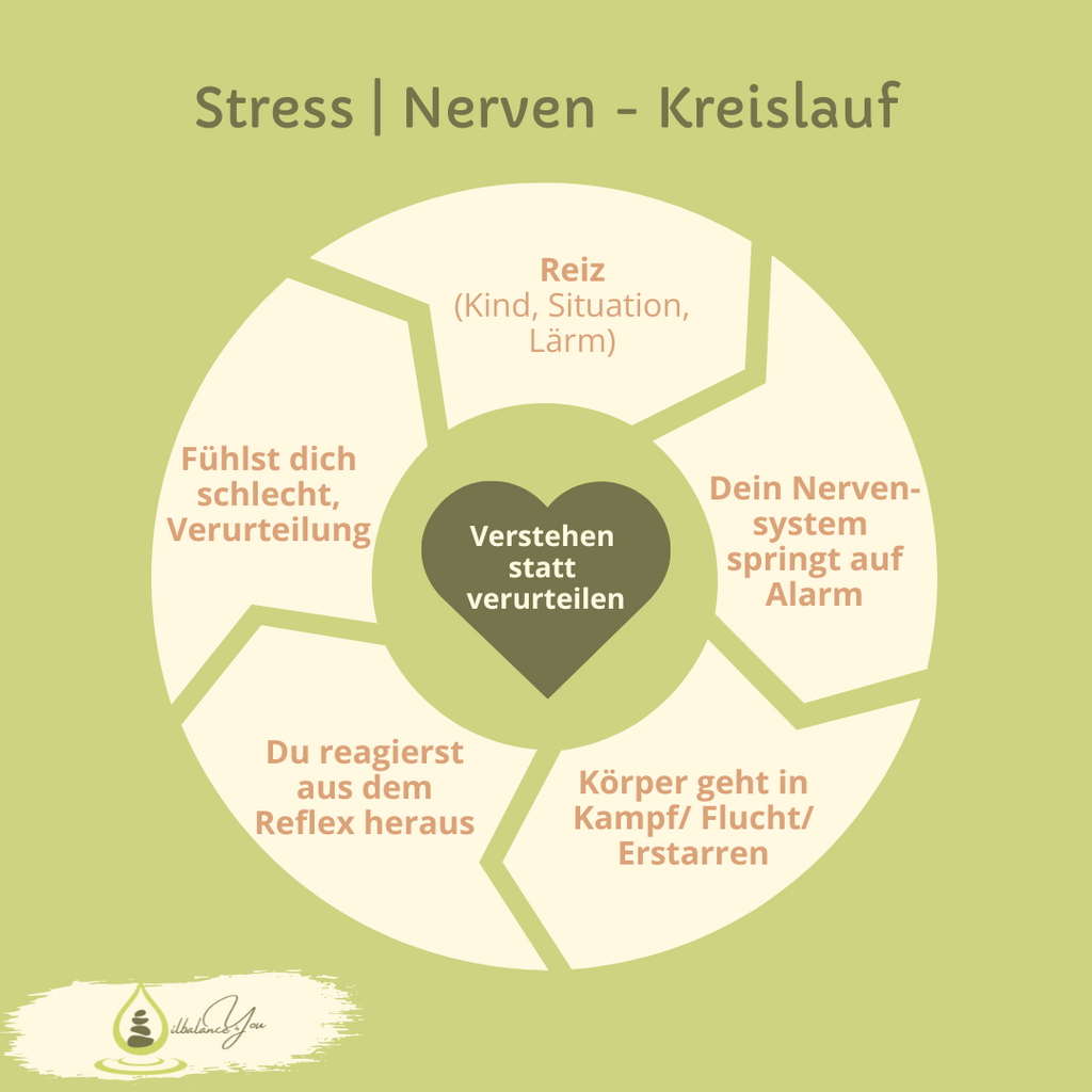 StressNerven Kreislauf - Tag 4 – Deine innere Pause-Taste